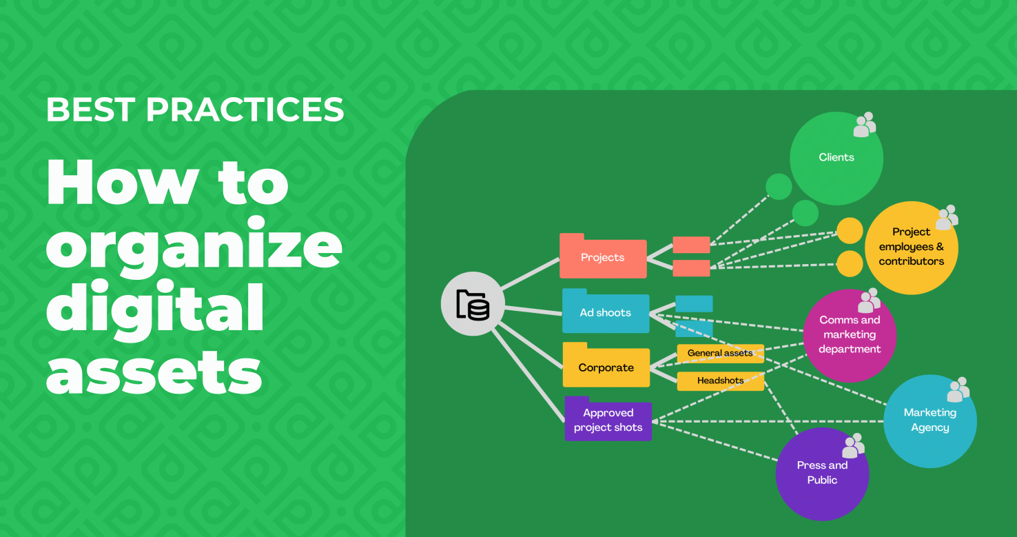 Digital Asset Management best practices: Organizing assets, in 7 steps