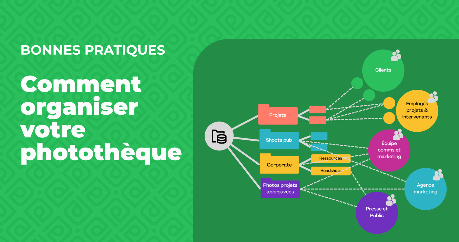 Digital Asset Management : comment créer une photothèque en ligne, en 7 étapes