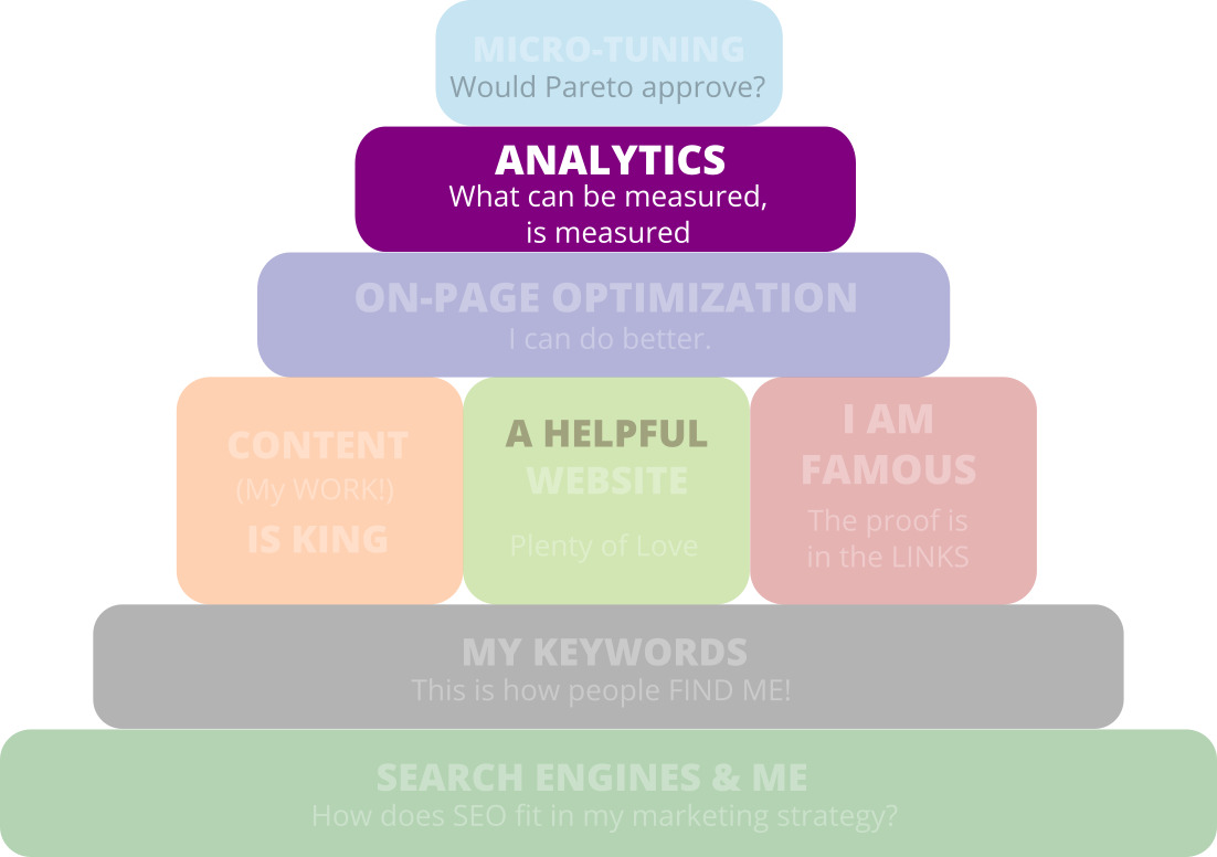Seo pyramid analytics en