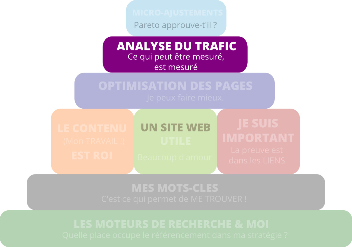 Seo pyramid analytics fr