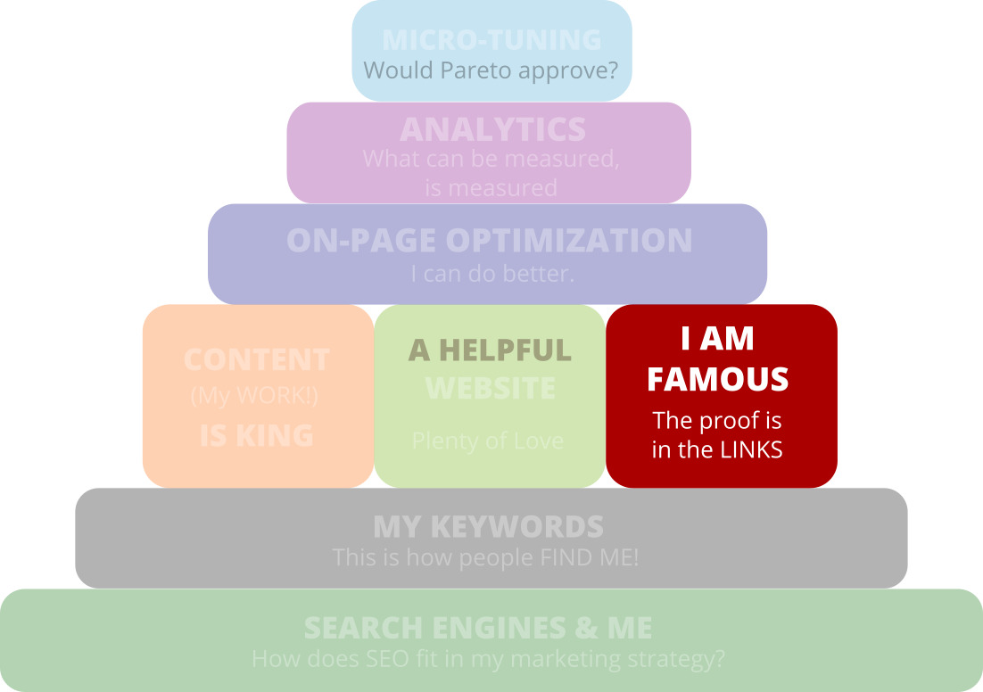 Seo pyramid links en