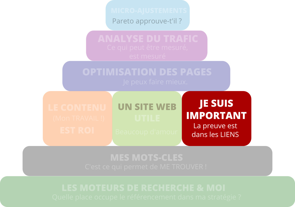 Seo pyramid links fr