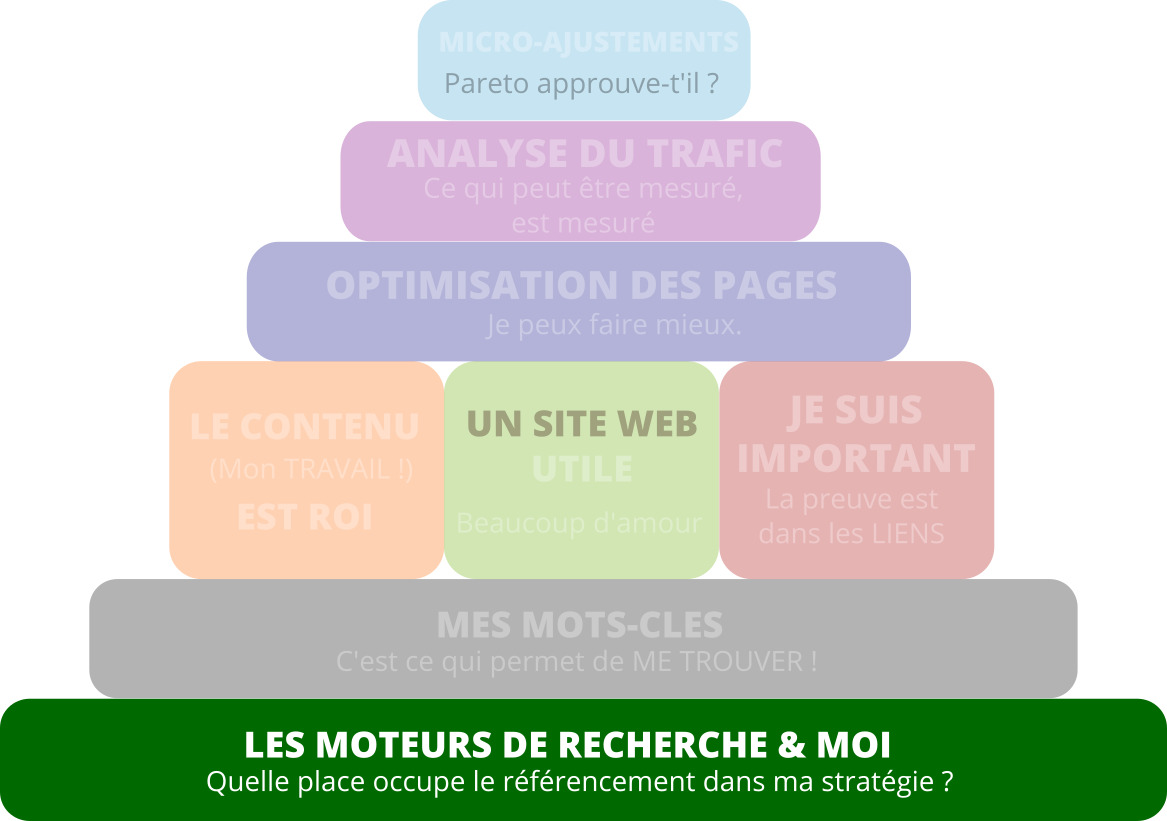 Seo pyramid search engines fr