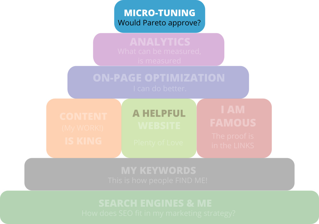 Seo pyramid tuning en