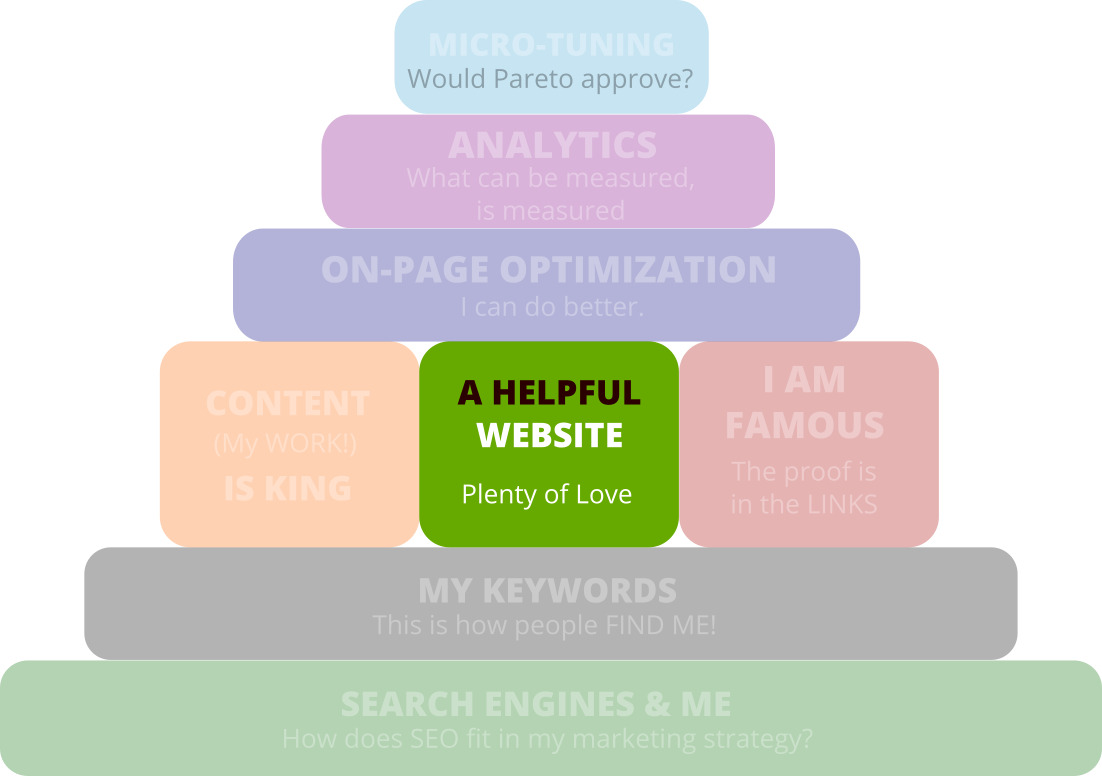 Seo pyramid website en