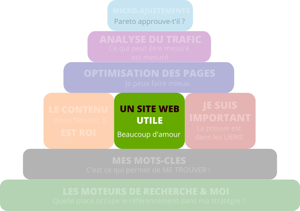Seo pyramid website fr